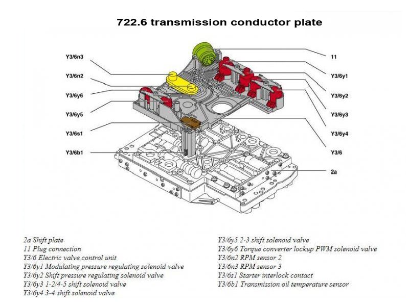 P0702 Jeep Grand Cherokee 2.7 fault codes and transmission problems